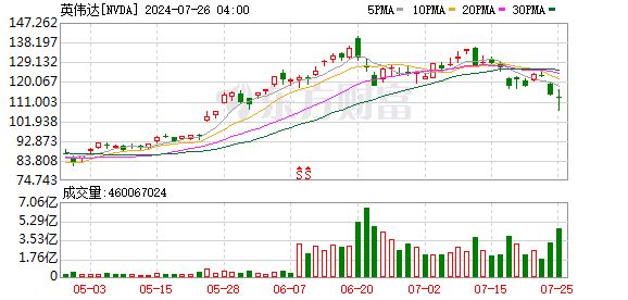 K图 NVDA_0