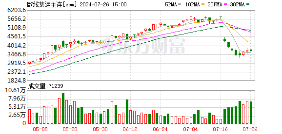 K图 ecm_0