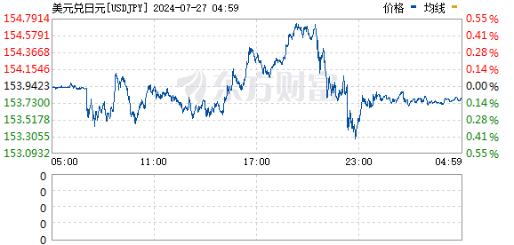 R图 USDJPY_0